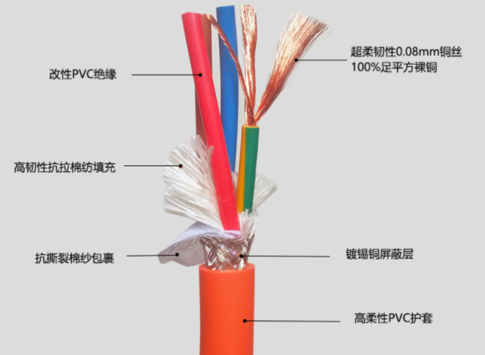 伺服線纜的內(nèi)部結(jié)構(gòu)設(shè)計